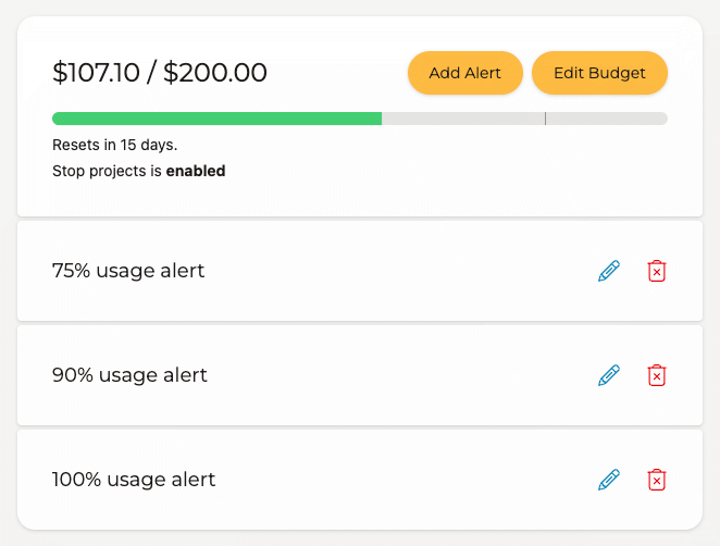 Billing Budgets interface
